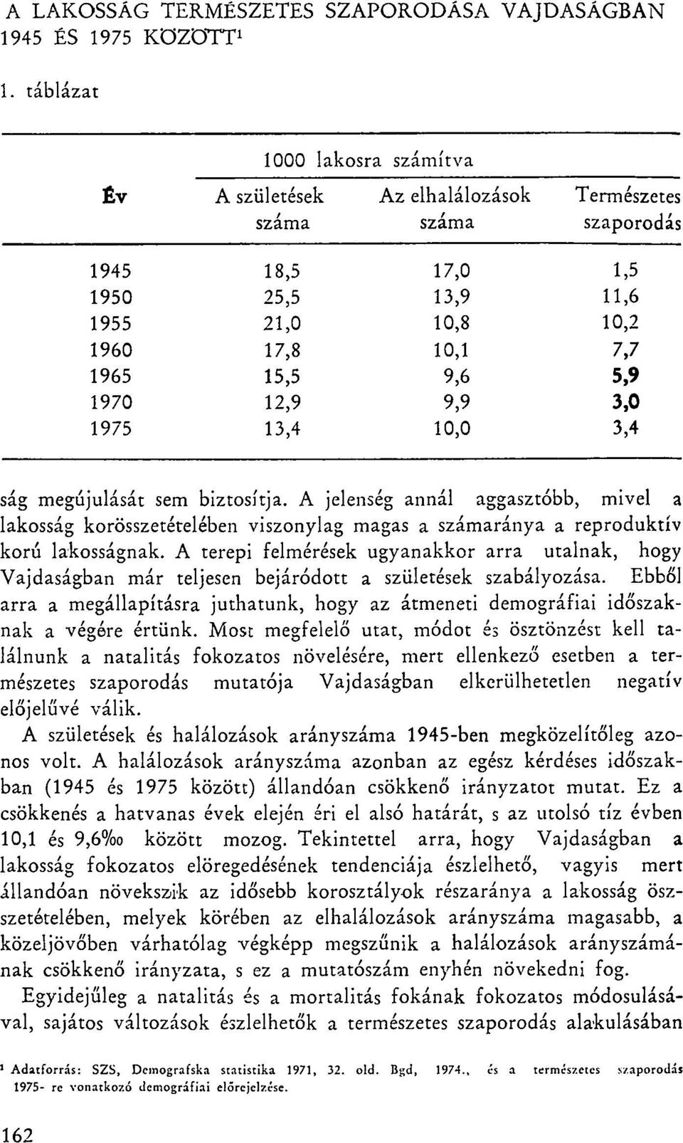 12,9 9,9 3,0 1975 13,4 10,0 3,4 ság megújulását sem biztosítja. A jelenség annál aggasztóbb, mivel a lakosság korösszetételében viszonylag magas a számaránya a reproduktív korú lakosságnak.