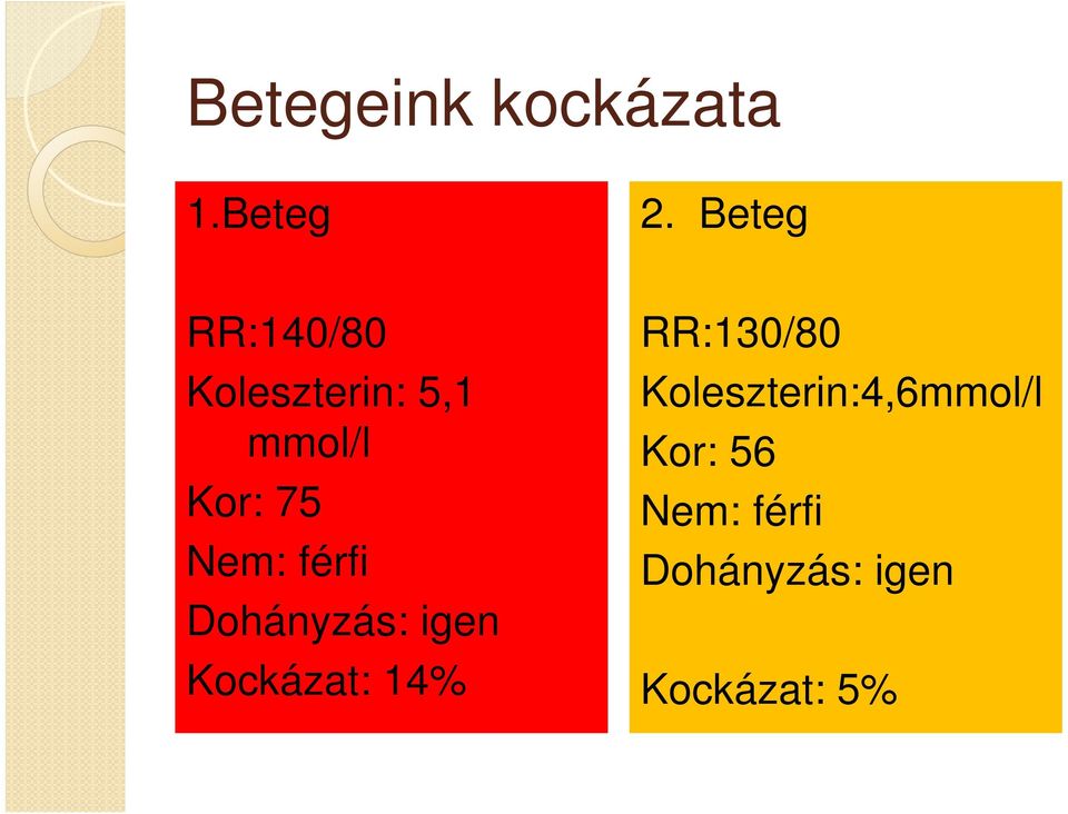 Nem: férfi Dohányzás: igen Kockázat: 14%