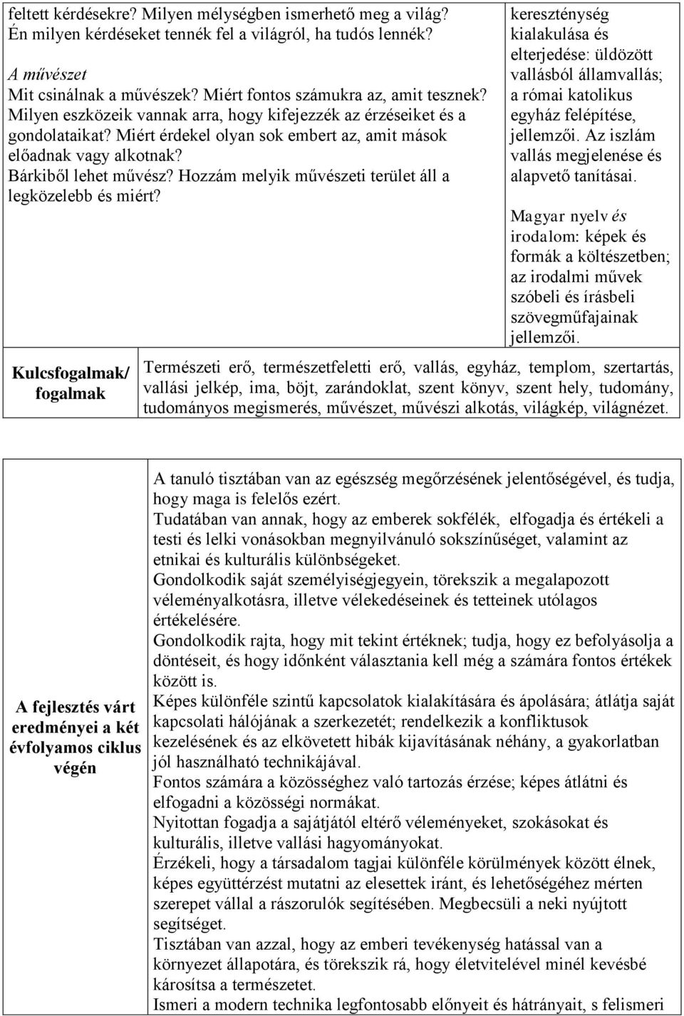 Hozzám melyik művészeti terület áll a legközelebb és miért? Kulcs/ kereszténység kialakulása és elterjedése: üldözött vallásból államvallás; a római katolikus egyház felépítése, jellemzői.