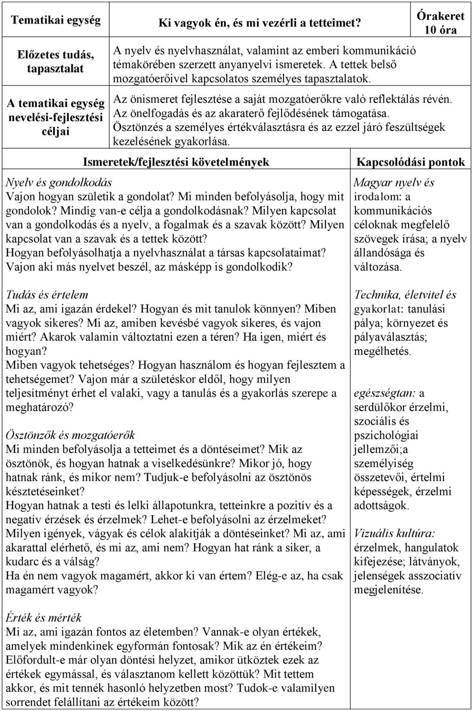 Ösztönzés a személyes értékválasztásra és az ezzel járó feszültségek kezelésének gyakorlása. Nyelv és gondolkodás Vajon hogyan születik a gondolat? Mi minden befolyásolja, hogy mit gondolok?