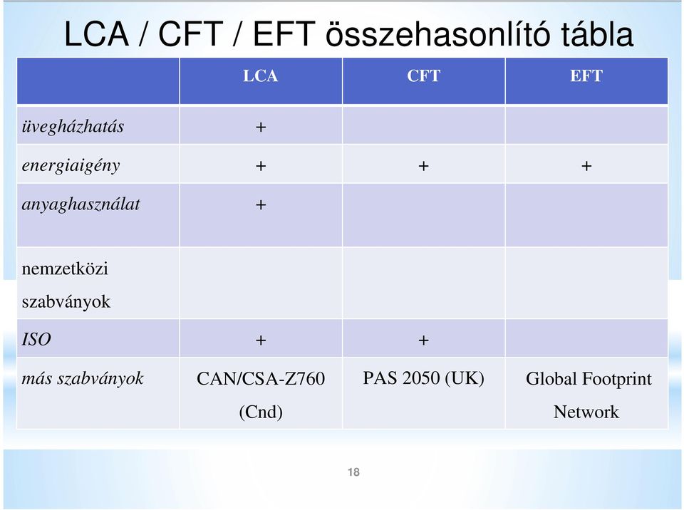 EFT nemzetközi szabványok ISO más szabványok