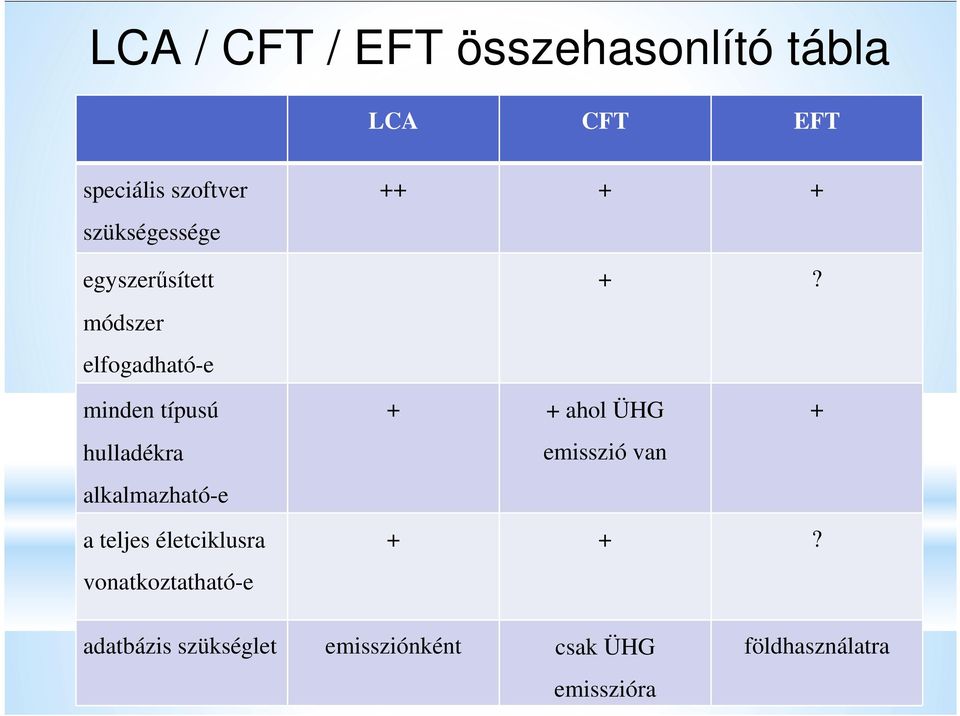 emisszió van hulladékra alkalmazható-e a teljes életciklusra?