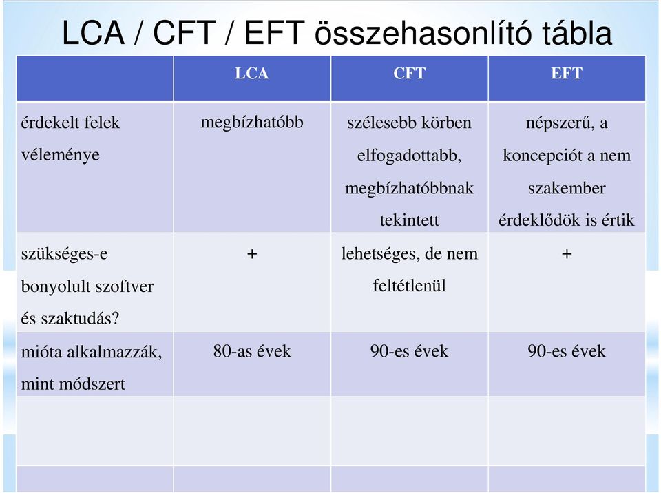érdeklődök is értik lehetséges, de nem véleménye szükséges-e feltétlenül bonyolult