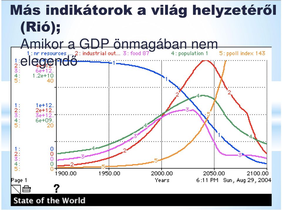(Rió); Amikor a GDP