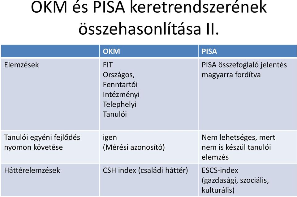 jelentés magyarra fordítva Tanulói egyéni fejlődés nyomon követése igen (Mérési azonosító)