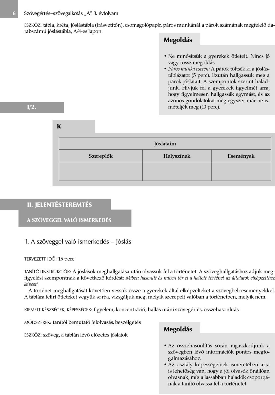 A szempontok szerint haladjunk. Hívjuk fel a gyerekek figyelmét arra, hogy figyelmesen hallgassák egymást, és az azonos gondolatokat még egyszer már ne ismételjék meg (10 perc).