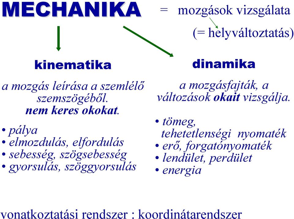 vzsgálata ( helyváltoztatás) dnamka a mozgásfajták, a változások okat vzsgálja.