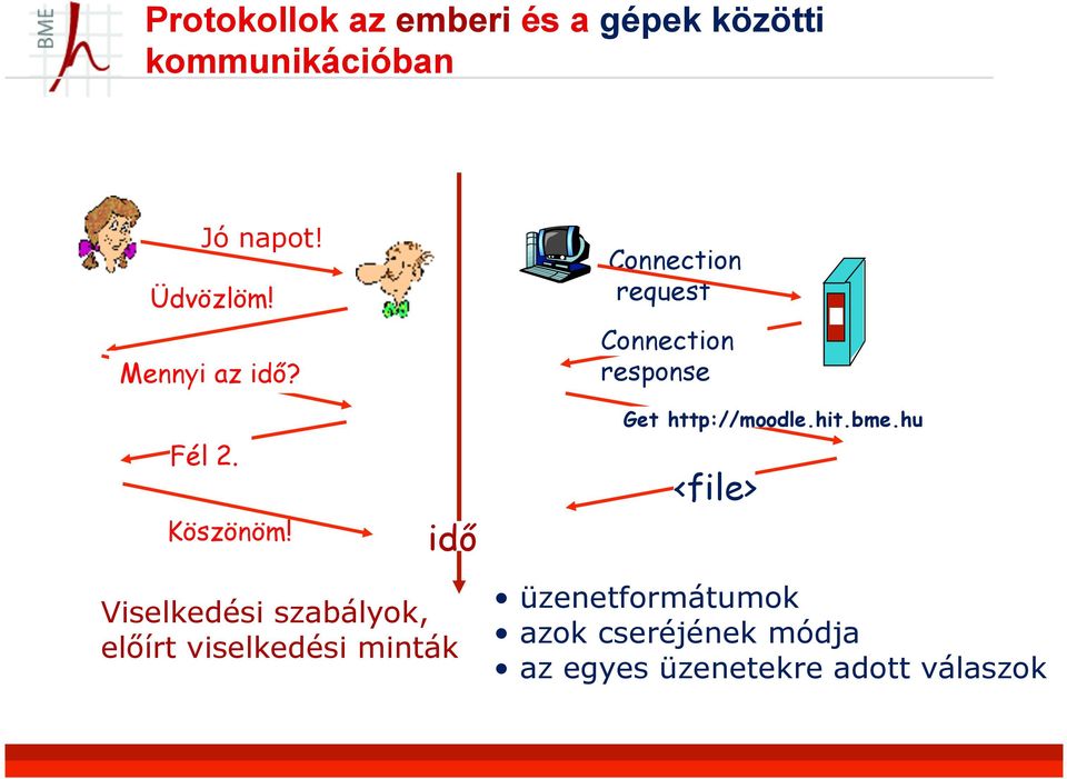 idő Connection request Connection response Get http://moodle.hit.bme.