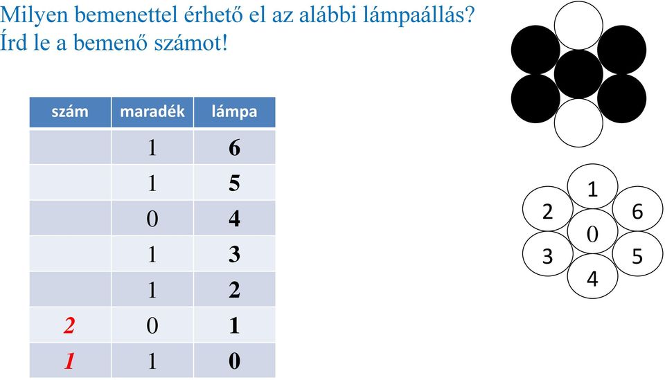 Írd le a bemenő számot!