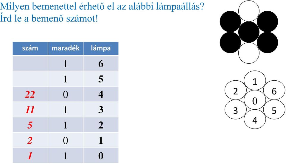 Írd le a bemenő számot!