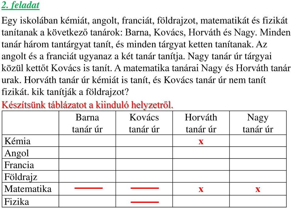 Nagy tárgyai közül kettőt Kovács is tanít. A matematika tanárai Nagy és Horváth tanár urak.