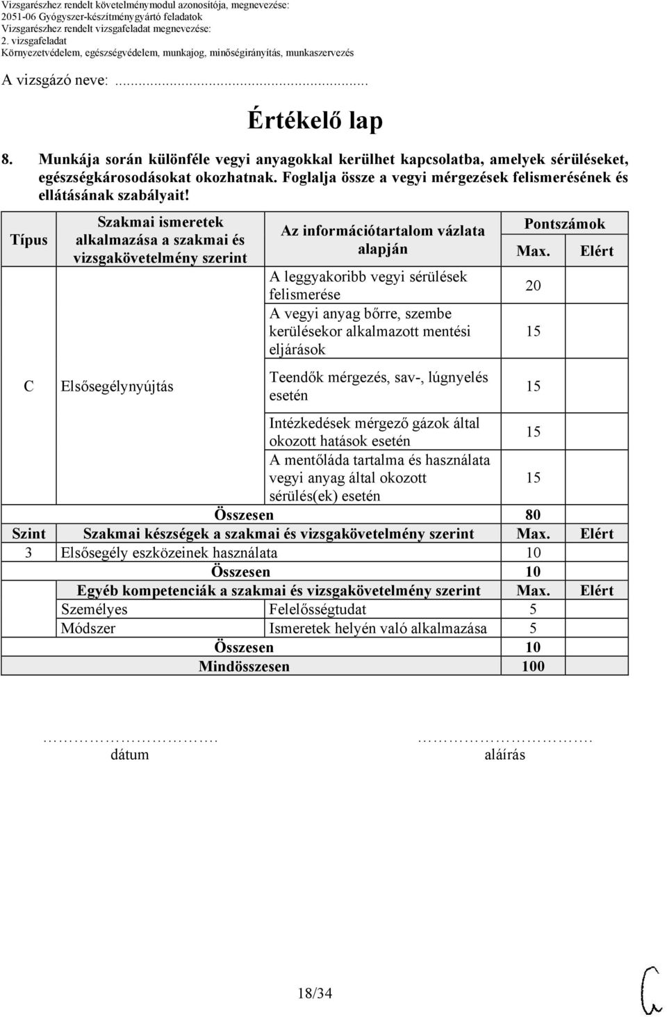 Típus C Szakmai ismeretek alkalmazása a szakmai és vizsgakövetelmény szerint Elsősegélynyújtás Az információtartalom vázlata alapján A leggyakoribb vegyi sérülések felismerése A vegyi anyag bőrre,