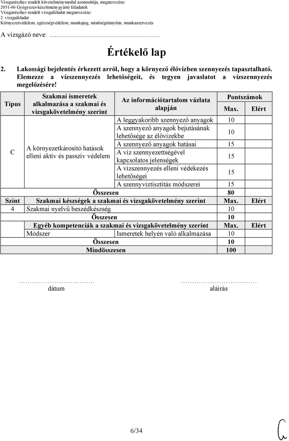 Típus Szakmai ismeretek Az információtartalom vázlata Pontszámok alkalmazása a szakmai és alapján vizsgakövetelmény szerint Max.