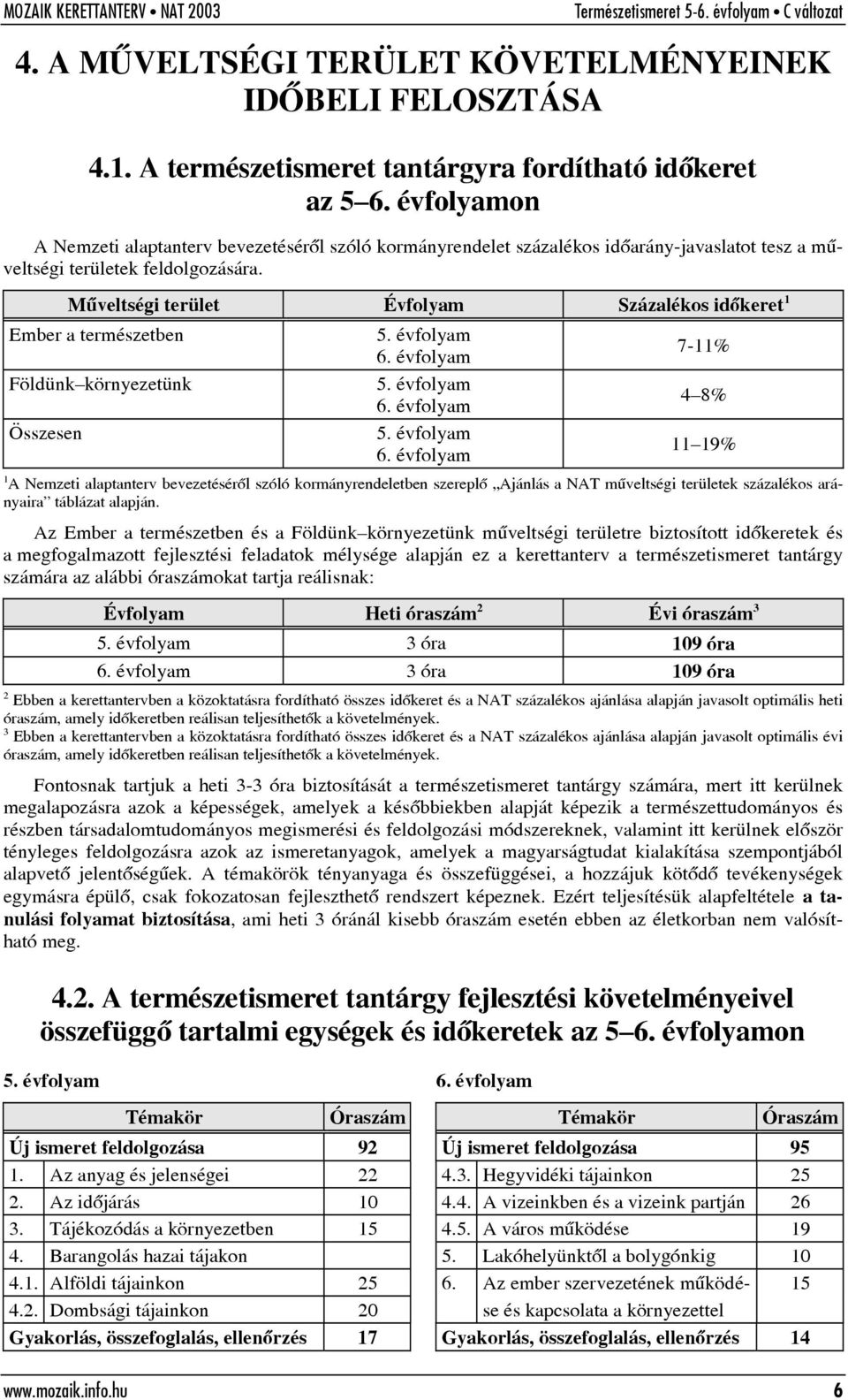 Mûveltségi terület Évfolyam Százalékos idõkeret 1 Ember a természetben 5. évfolyam 6.