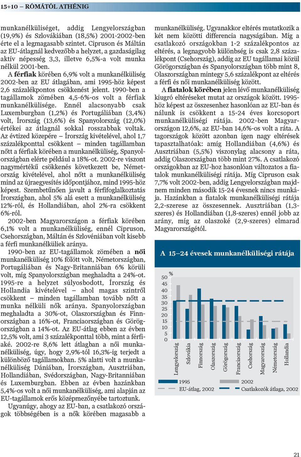 A férfiak körében 6,9% volt a munkanélküliség 2002-ben az EU átlagában, ami 1995-höz képest 2,6 százalékpontos csökkenést jelent.