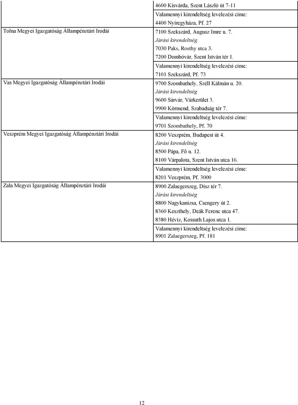 9900 Körmend, Szabadság tér 7. 9701 Szombathely, Pf. 70 Veszprém Megyei Igazgatóság Állampénztári Irodái 8200 Veszprém, Budapest út 4. 8500 Pápa, Fő u. 12.