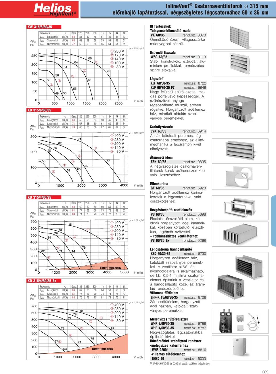 Nyomóoldali db(a) 74 65 63 68 67 65 64 57 KD 315/4/60/35 400 V 280 V 200 V 140 V L WA Lesugárzott db(a) 68 62 62 60 60 55 52 48 L WA Szívóoldali db(a) 81 77 68 69 73 72 69 65 L WA Nyomóoldali db(a)