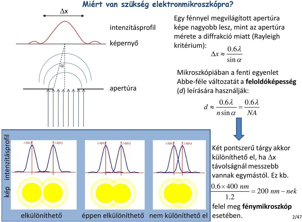 (Rayleigh kritérium): 0.6 x sin Mikroszkópiában a fenti egyenlet Abbe-féle változatát a feloldóképesség (d) leírására használják: d 0.6 0.