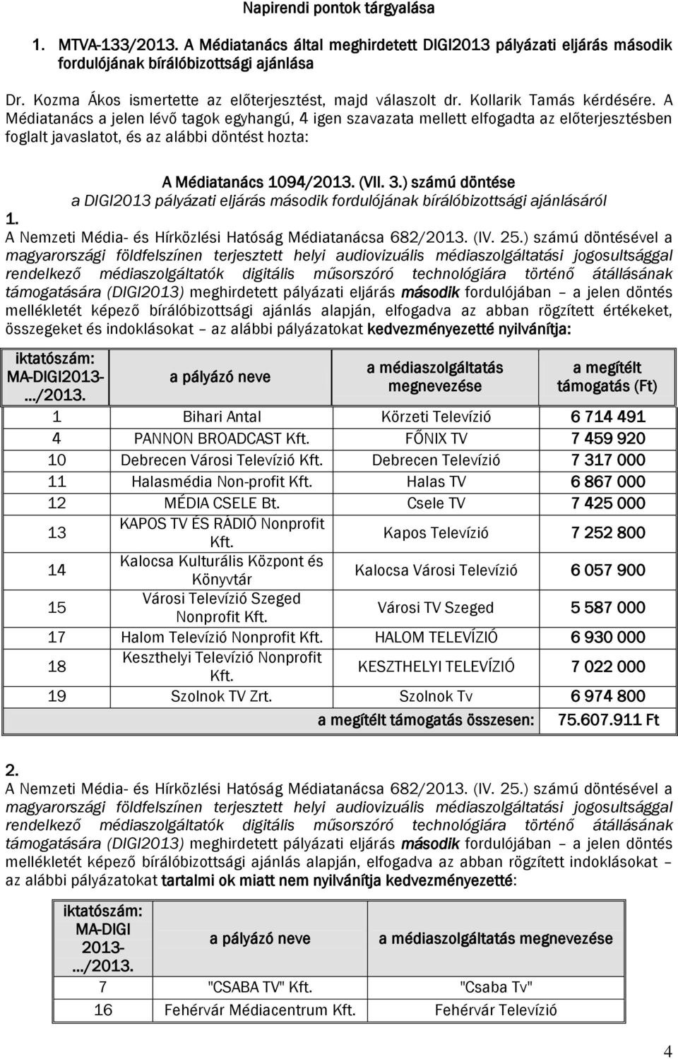 A Médiatanács a jelen lévő tagok egyhangú, 4 igen szavazata mellett elfogadta az előterjesztésben foglalt javaslatot, és az alábbi döntést hozta: A Médiatanács 1094/2013. (VII. 3.