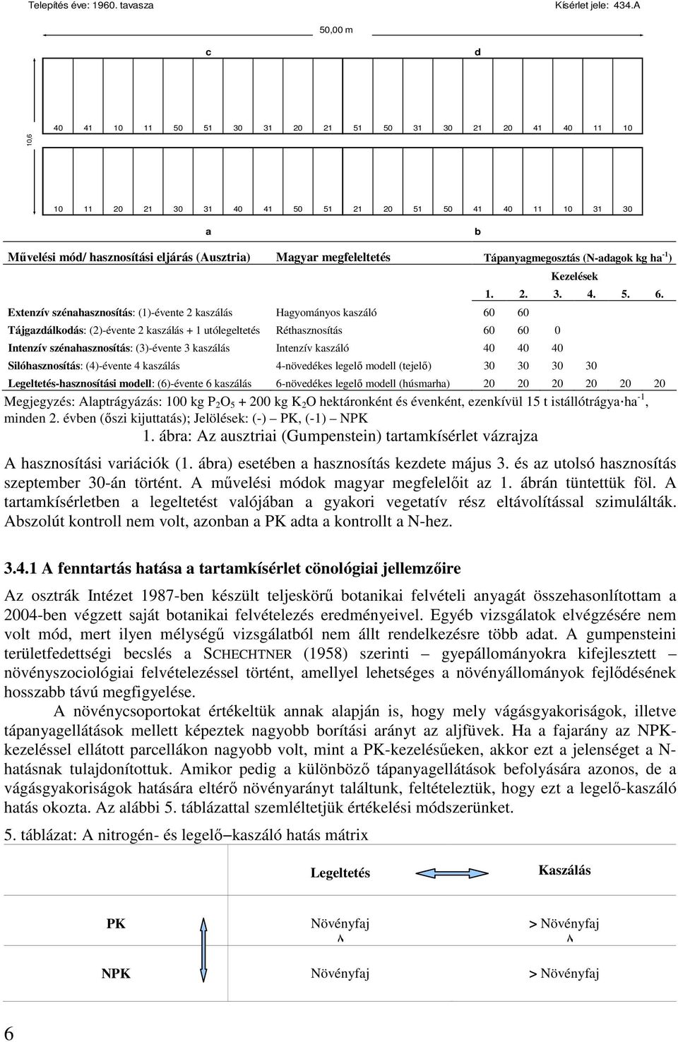 megfeleltetés Tápanyagmegosztás (N-adagok kg ha -1 ) Extenzív szénahasznosítás: (1)-évente 2 kaszálás Hagyományos kaszáló 60 60 Tájgazdálkodás: (2)-évente 2 kaszálás + 1 utólegeltetés Réthasznosítás