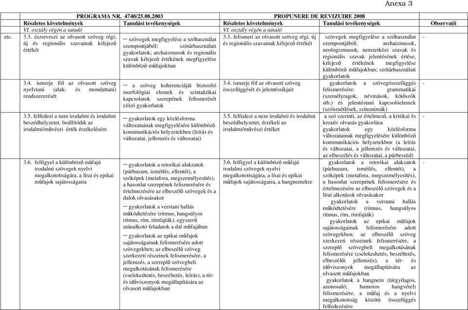 felfigyel a különböző műfajú irodalmi szövegek nyelvi megalkotottságára, a lírai és epikai műfajok sajátosságaira szövegek megfigyelése a szóhasználat szempontjából; szótárhasználati gyakorlatok;