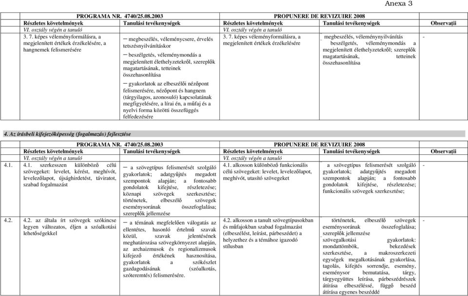 élethelyzetekről, szereplők magatartásának, tetteinek összehasonlítása gyakorlatok az elbeszélői nézőpont felismerésére, nézőpont és hangnem (tárgyilagos, azonosuló) kapcsolatának megfigyelésére, a