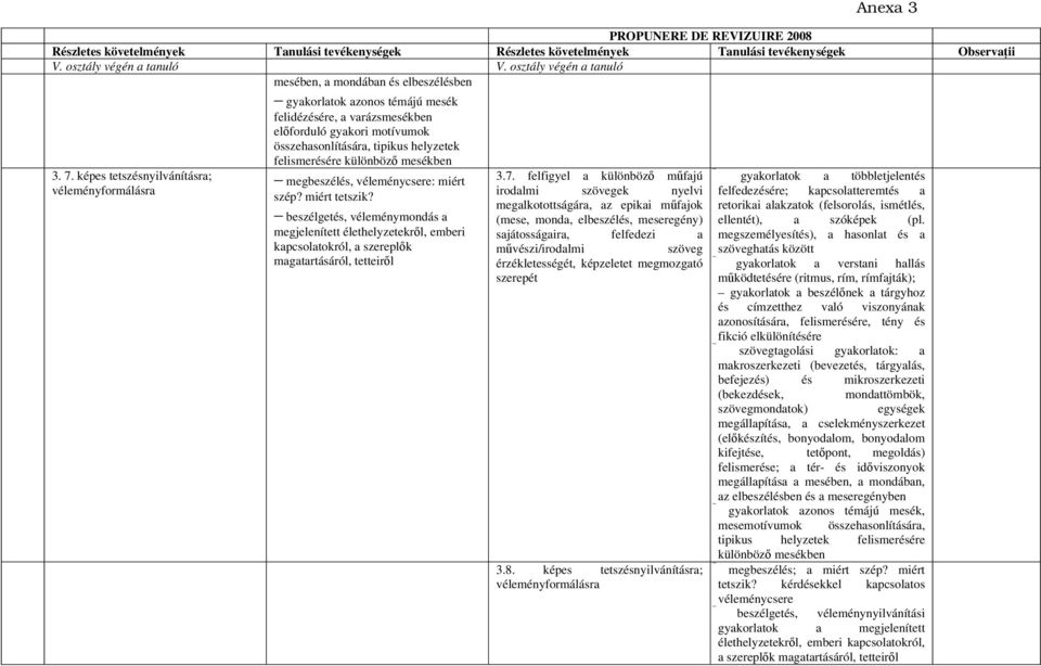 felismerésére különböző mesékben 3. 7. képes tetszésnyilvánításra; véleményformálásra megbeszélés, véleménycsere: miért szép? miért tetszik?