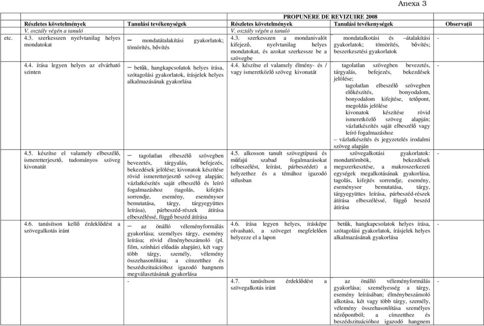 tanúsítson kellő érdeklődést a szövegalkotás iránt mondatátalakítási gyakorlatok; tömörítés, bővítés betűk, hangkapcsolatok helyes írása, szótagolási gyakorlatok, írásjelek helyes alkalmazásának