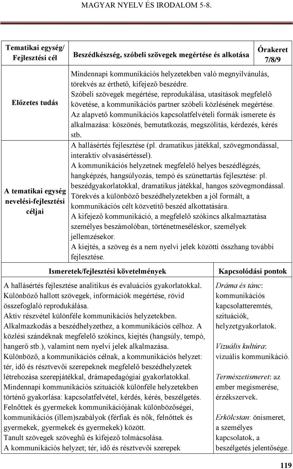 Az alapvető kommunikációs kapcsolatfelvételi formák ismerete és alkalmazása: köszönés, bemutatkozás, megszólítás, kérdezés, kérés stb. A hallásértés fejlesztése (pl.