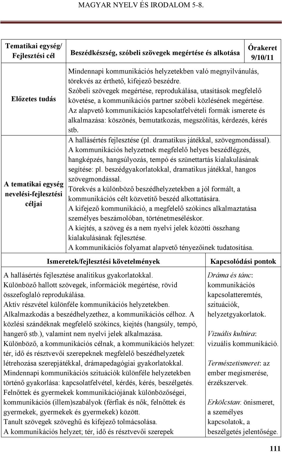 Az alapvető kommunikációs kapcsolatfelvételi formák ismerete és alkalmazása: köszönés, bemutatkozás, megszólítás, kérdezés, kérés stb. A hallásértés fejlesztése (pl.