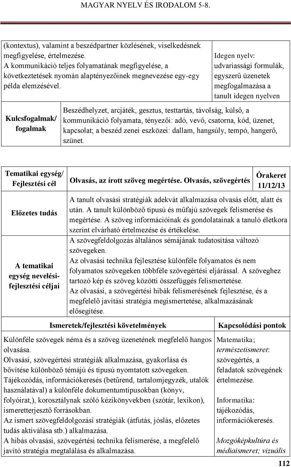 Kulcs/ Idegen nyelv: udvariassági formulák, egyszerű üzenetek megfogalmazása a tanult idegen nyelven Beszédhelyzet, arcjáték, gesztus, testtartás, távolság, külső, a kommunikáció folyamata, tényezői: