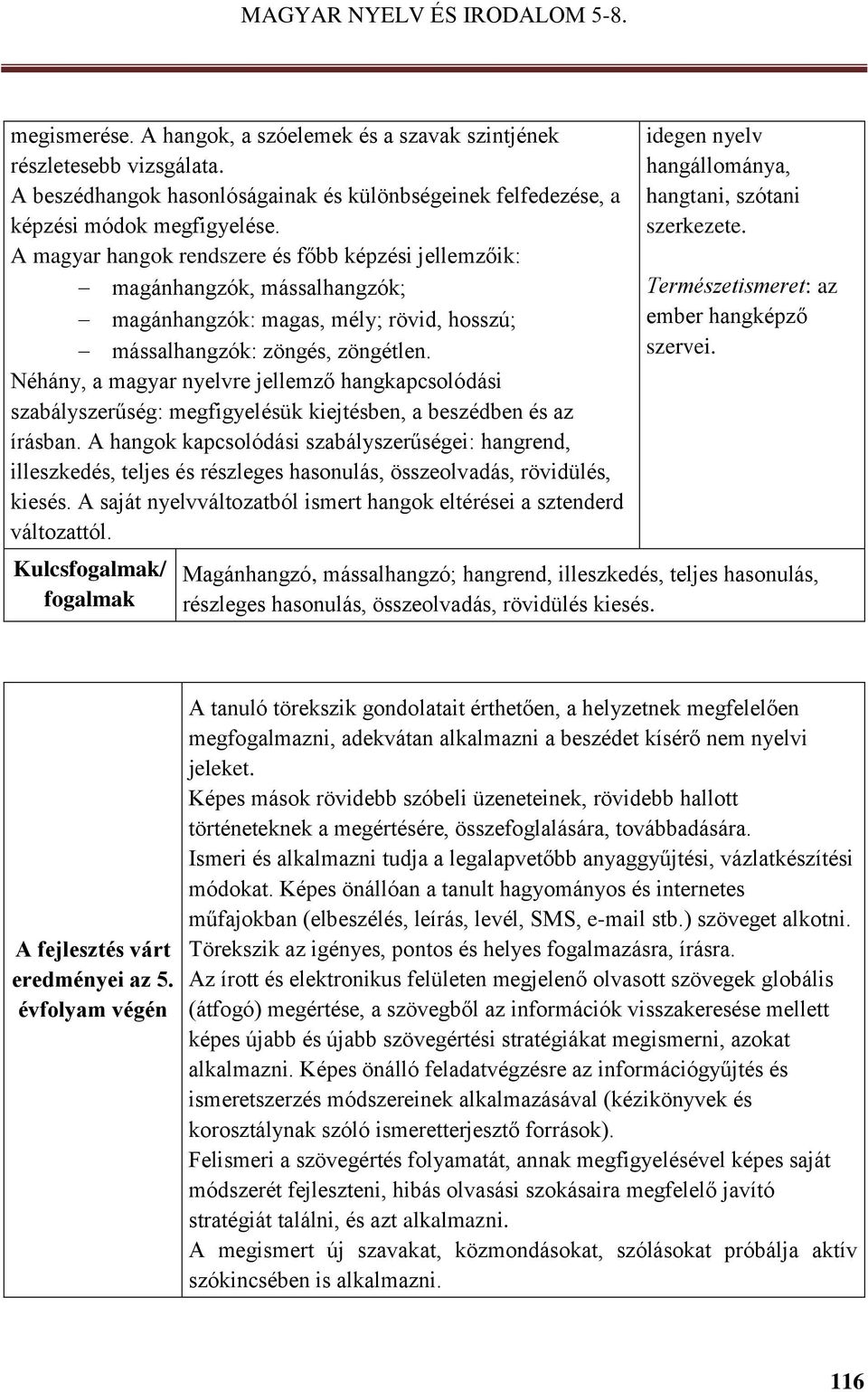 Néhány, a magyar nyelvre jellemző hangkapcsolódási szabályszerűség: megfigyelésük kiejtésben, a beszédben és az írásban.