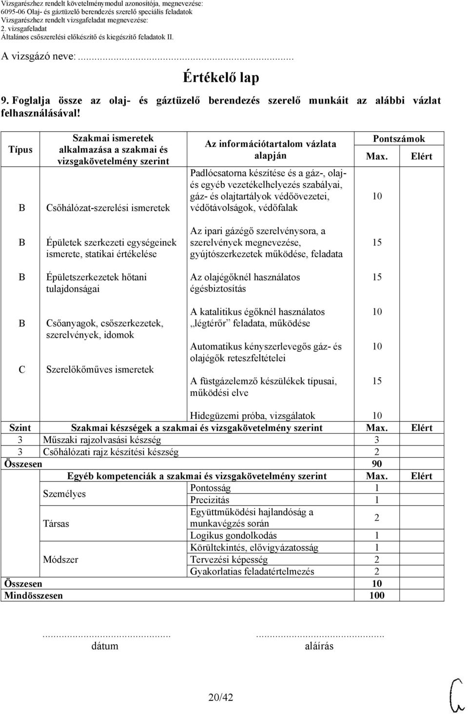 információtartalom vázlata alapján Padlócsatorna készítése és a gáz-, olajés egyéb vezetékelhelyezés szabályai, gáz- és olajtartályok védőövezetei, védőtávolságok, védőfalak Pontszámok Max.