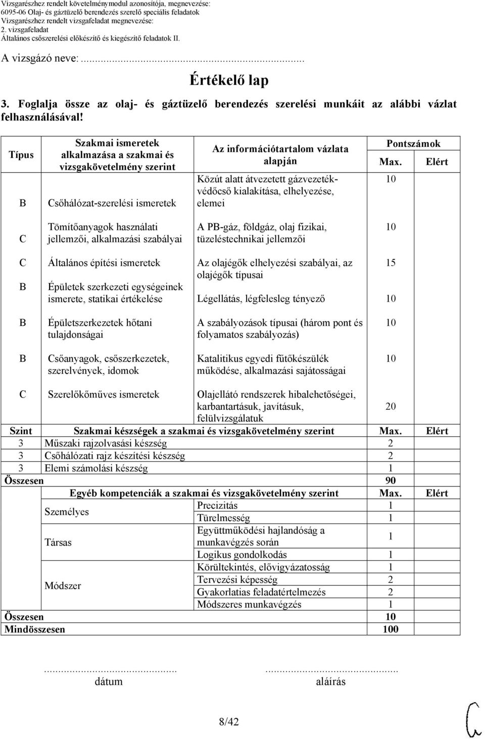 információtartalom vázlata alapján Közút alatt átvezetett gázvezetékvédőcső kialakítása, elhelyezése, elemei Pontszámok Max.