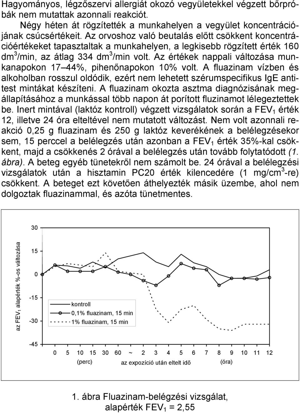 Az értékek nappali változása munkanapokon 17 44%, pihenőnapokon 10% volt. A fluazinam vízben és alkoholban rosszul oldódik, ezért nem lehetett szérumspecifikus IgE antitest mintákat készíteni.