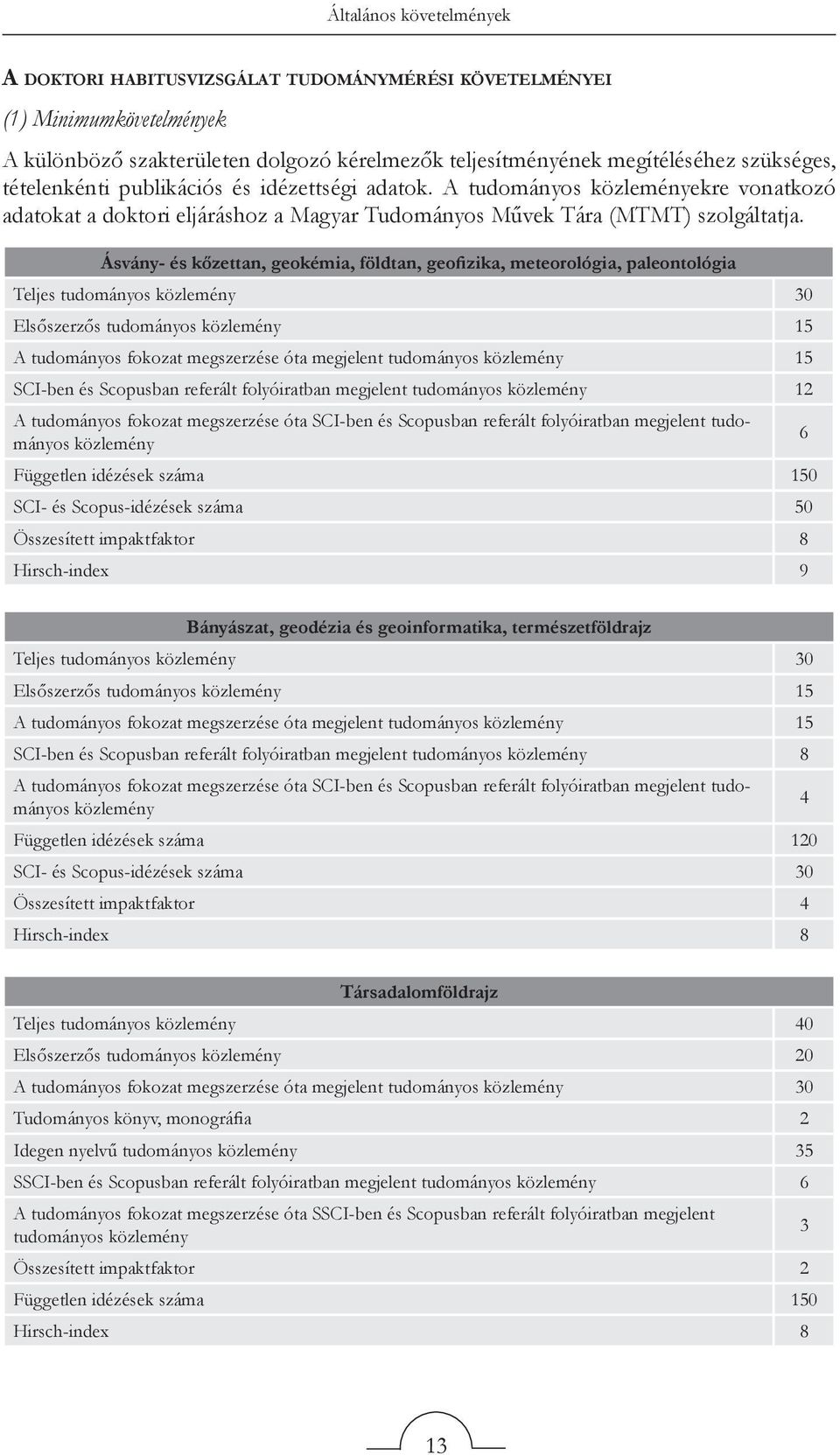 Ásvány- és kőzettan, geokémia, földtan, geofizika, meteorológia, paleontológia Teljes tudományos közlemény 30 Elsőszerzős tudományos közlemény 15 A tudományos fokozat megszerzése óta megjelent