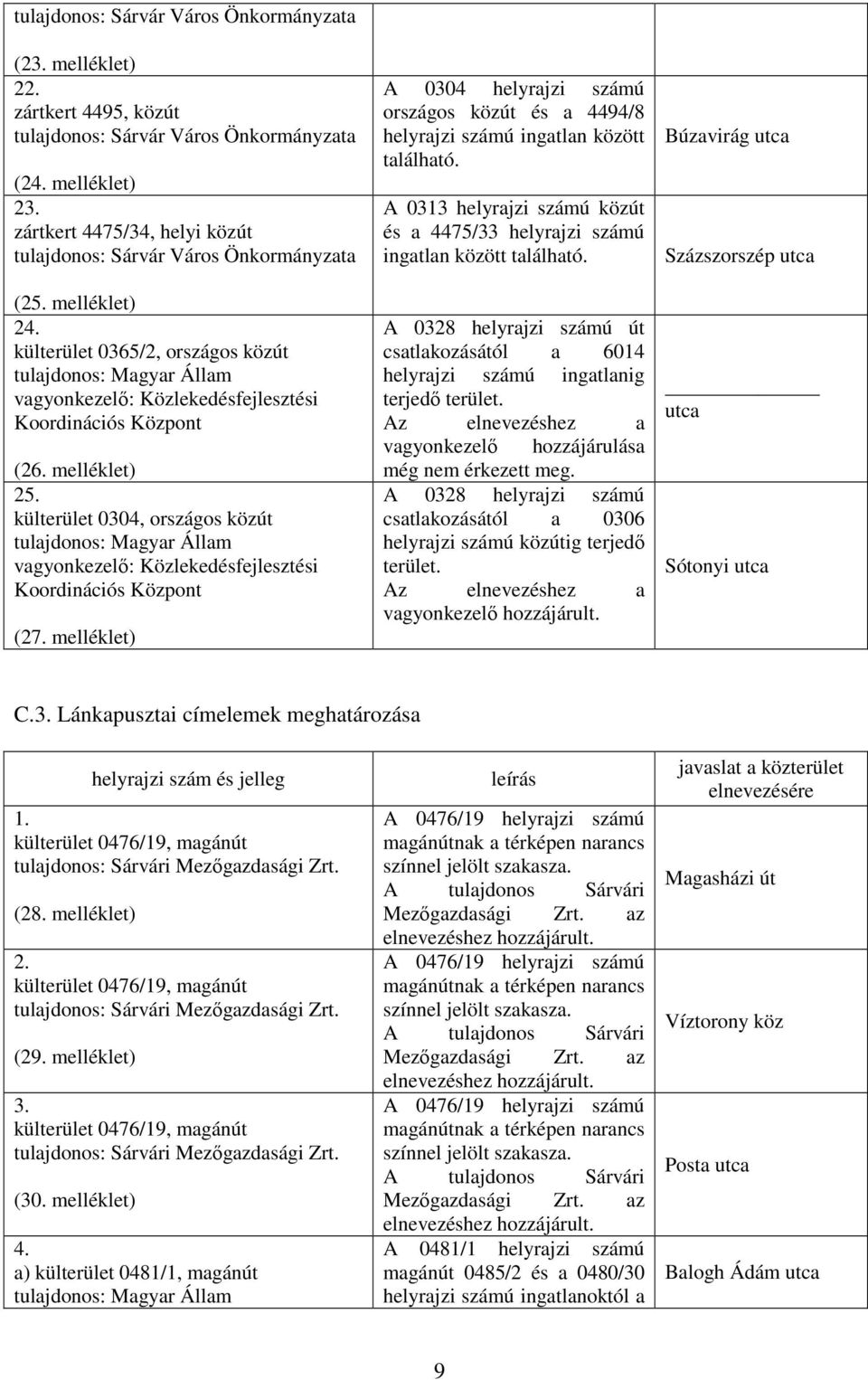 külterület 0304, országos közút tulajdonos: Magyar Állam vagyonkezelő: Közlekedésfejlesztési Koordinációs Központ (27.