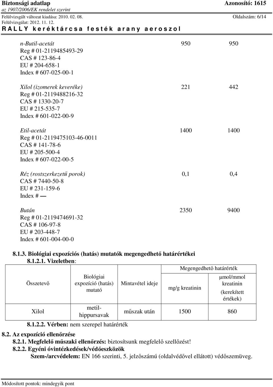 601-022-00-9 1400 1400 Reg # 01-2119475103-46-0011 CAS # 141-78-6 EU # 205-500-4 Index # 607-022-00-5 Réz (rostszerkezető porok) 0,1 0,4 CAS # 7440-50-8 EU # 231-159-6 Index # Bután 2350 9400 Reg #