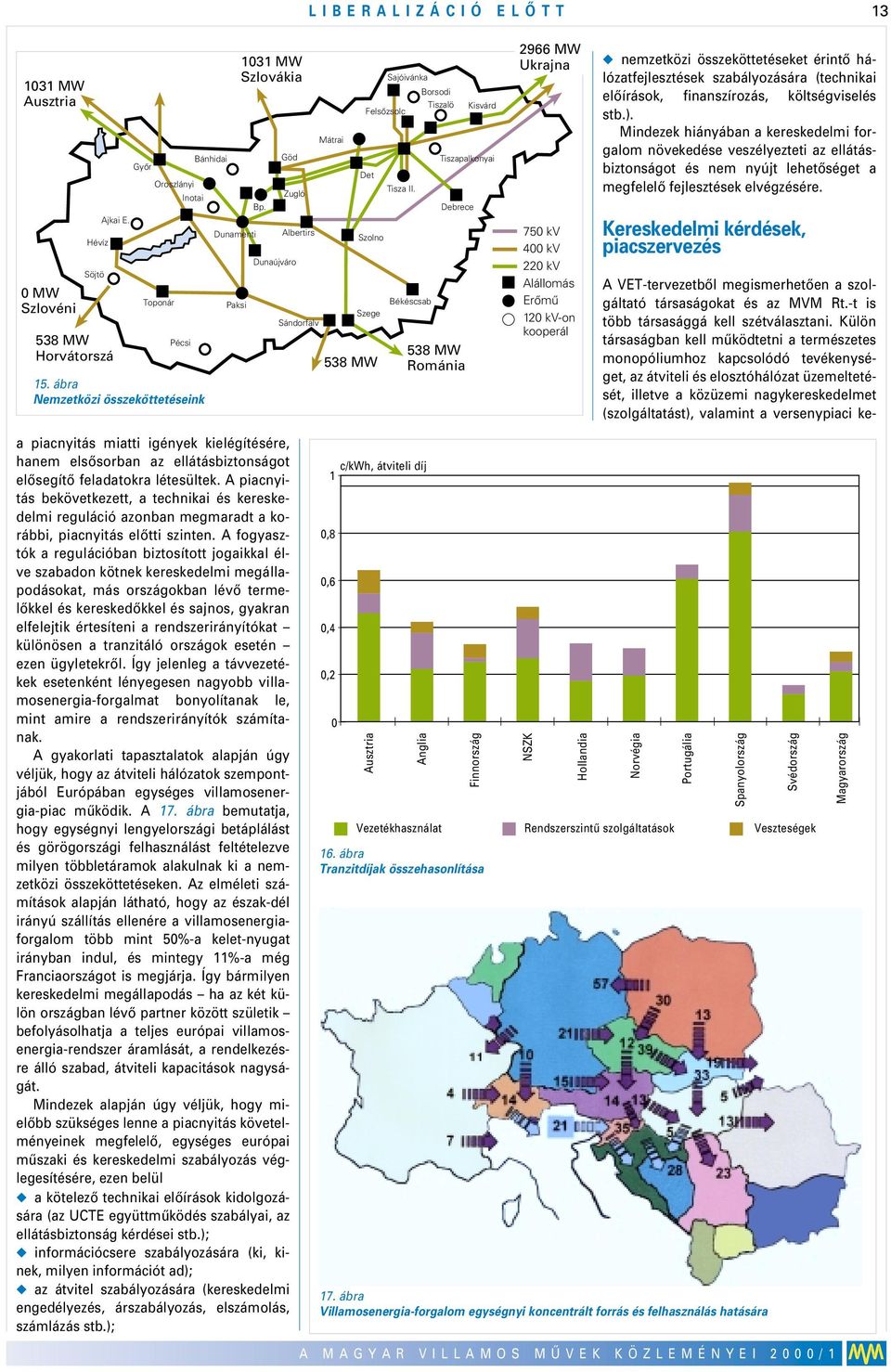 Békéscsab Borsodi Tiszalö Kisvárd Tiszapalkonyai Debrece 538 MW Románia 2966 MW Ukrajna 75 kv 4 kv 22 kv Alállomás Erômû 12 kv-on kooperál u nemzetközi összeköttetéseket érintô hálózatfejlesztések