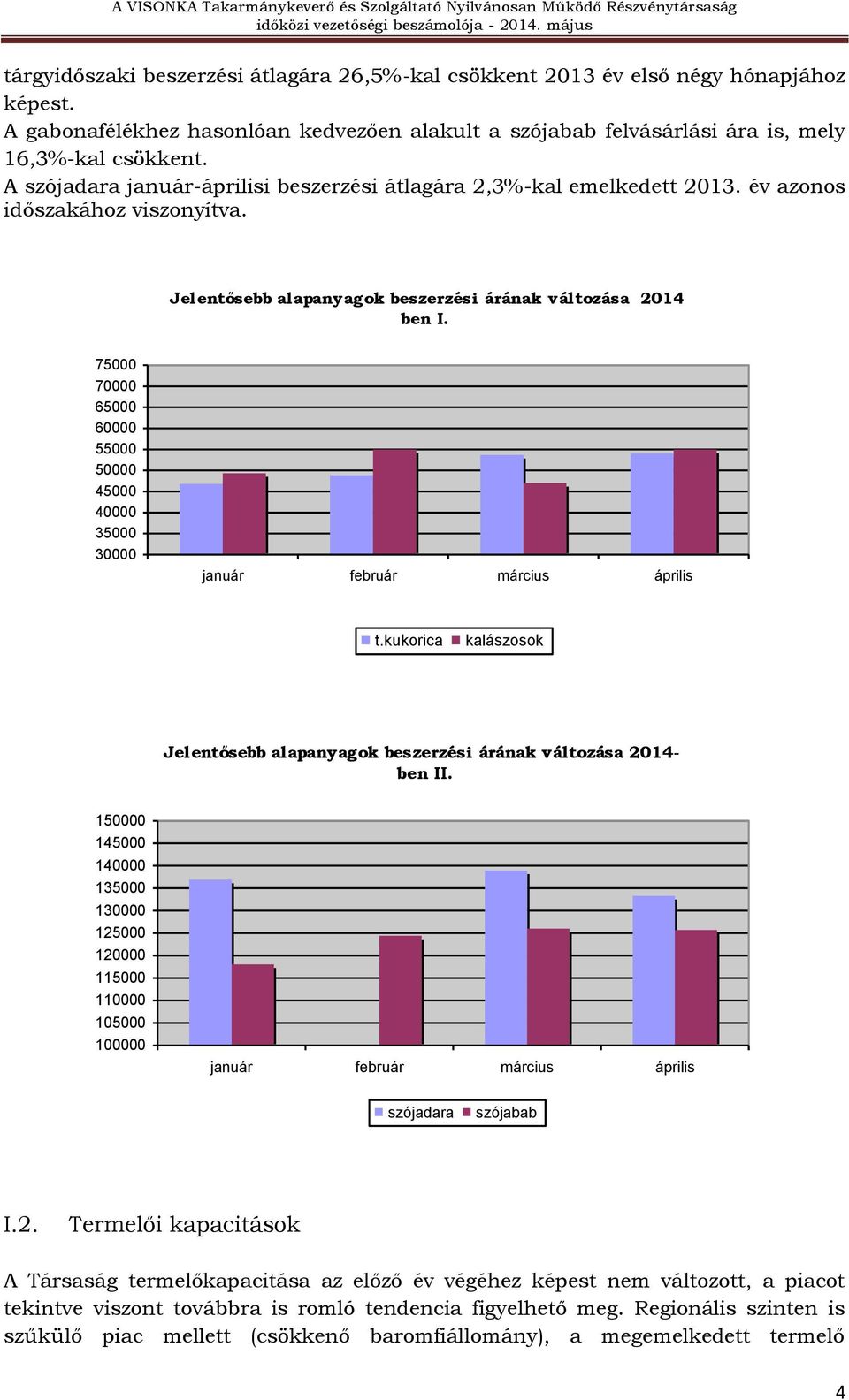 75000 70000 65000 60000 55000 50000 45000 40000 35000 30000 január február március április t.kukorica kalászosok Jel entősebb alapanyagok beszerzési árának változása 2014- ben II.