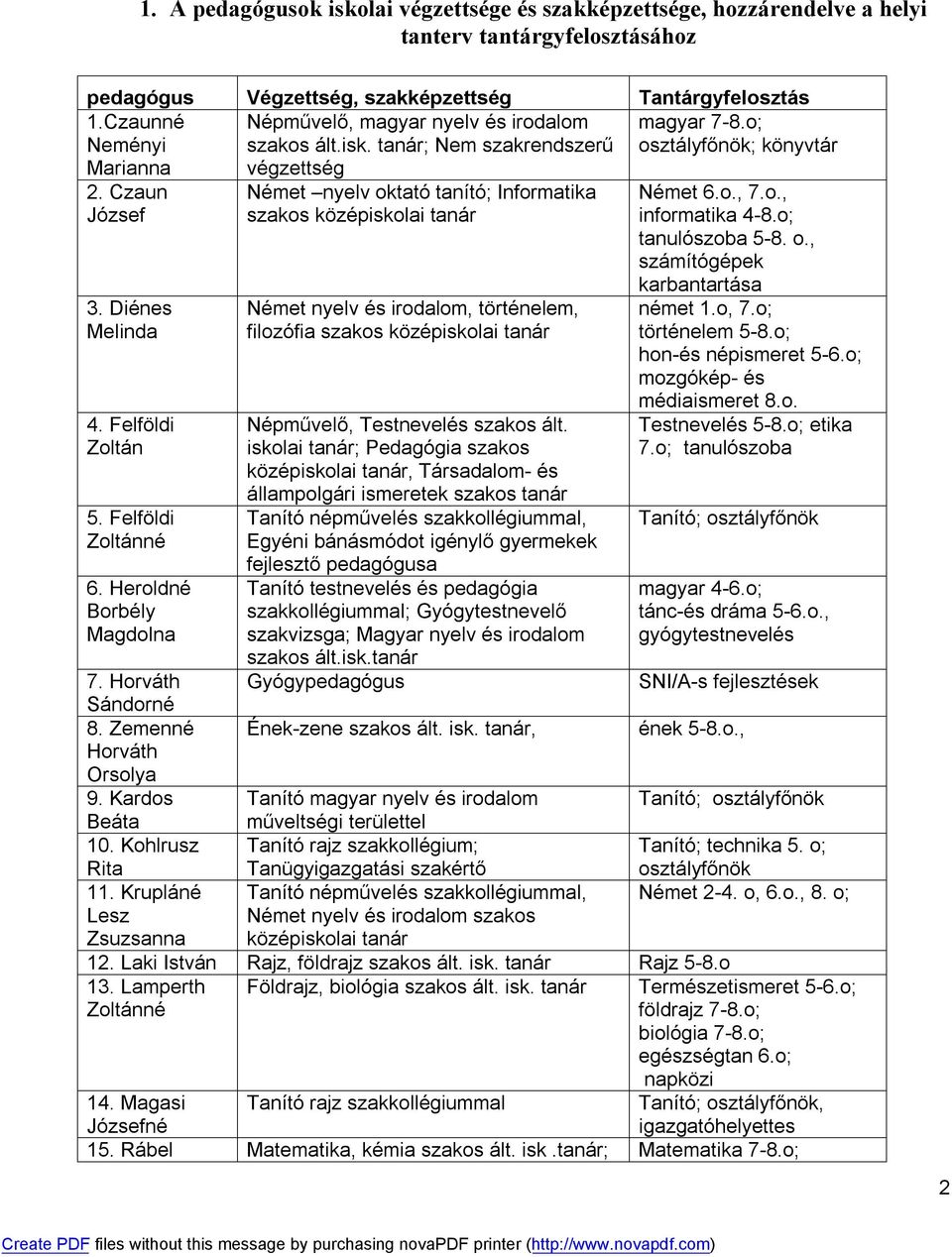 Felföldi Zoltán 5. Felföldi Zoltánné 6.