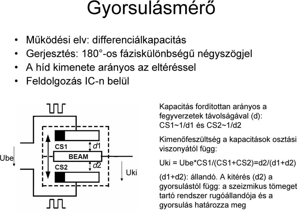 CS2~1/d2 Ube d1 d2 Uki Kimenőfeszültség a kapacitások osztási viszonyától függ: Uki = Ube*CS1/(CS1+CS2)=d2/(d1+d2)