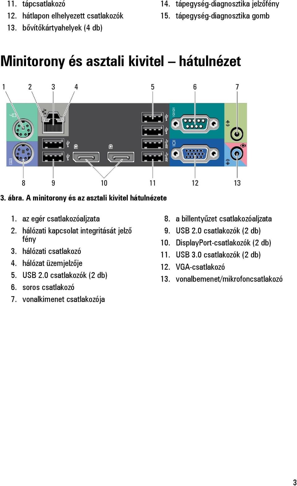 hálózati kapcsolat integritását jelző fény 3. hálózati csatlakozó 4. hálózat üzemjelzője 5. USB 2.0 csatlakozók (2 db) 6. soros csatlakozó 7.