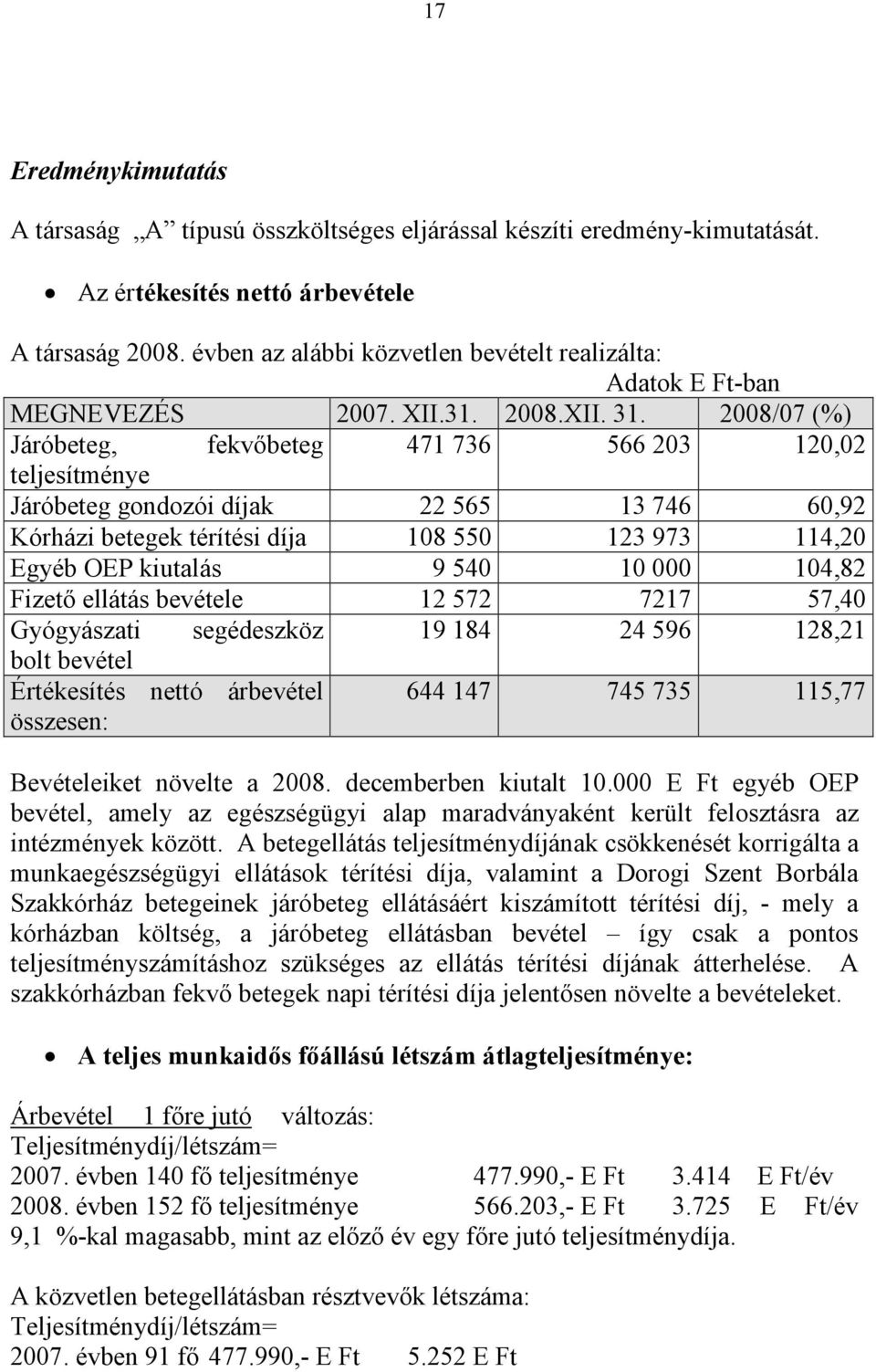 2008/07 (%) Járóbeteg, fekvőbeteg 471 736 566 203 120,02 teljesítménye Járóbeteg gondozói díjak 22 565 13 746 60,92 Kórházi betegek térítési díja 108 550 123 973 114,20 Egyéb OEP kiutalás 9 540 10