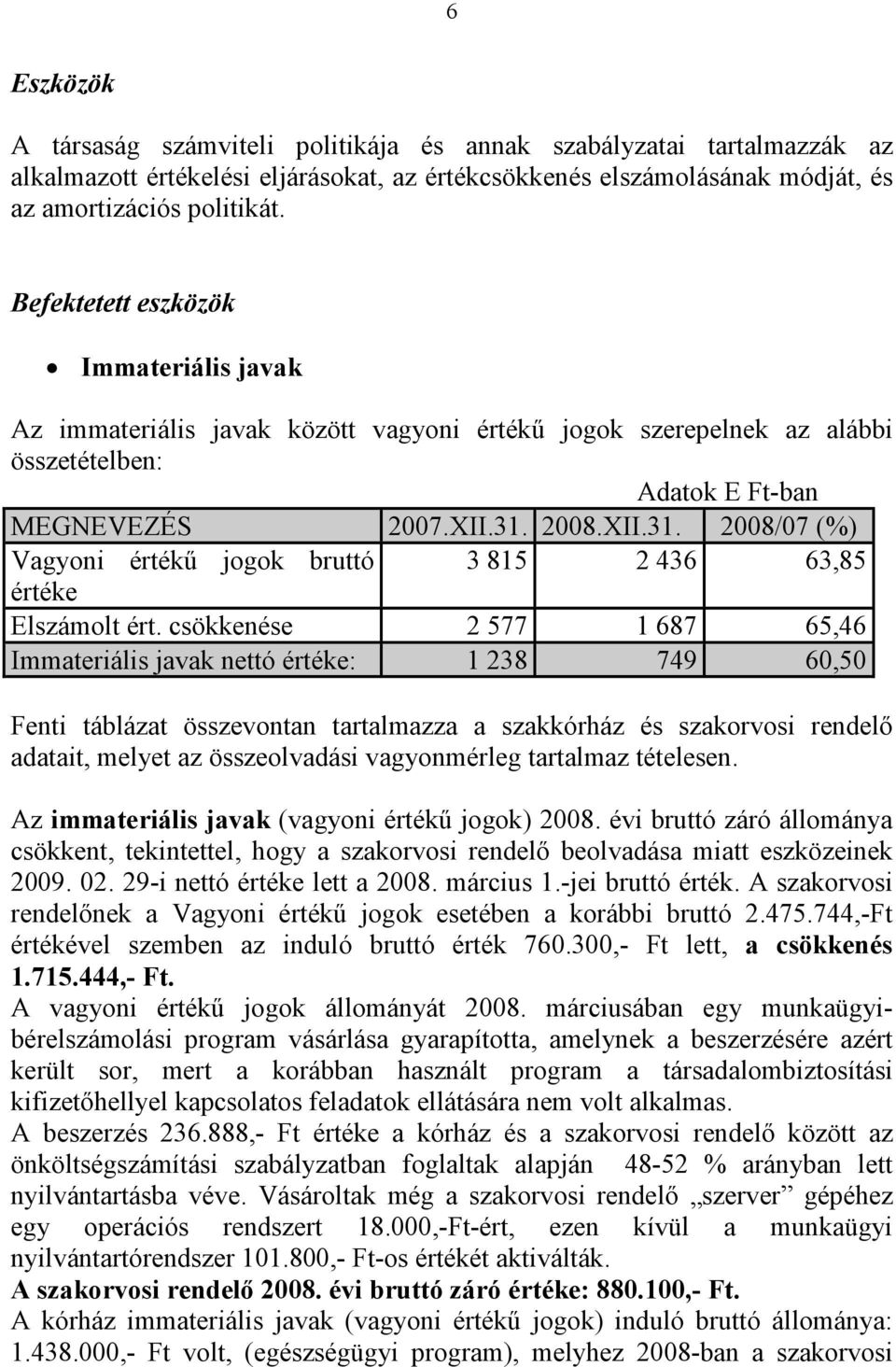 2008.XII.31. 2008/07 (%) Vagyoni értékű jogok bruttó 3 815 2 436 63,85 értéke Elszámolt ért.