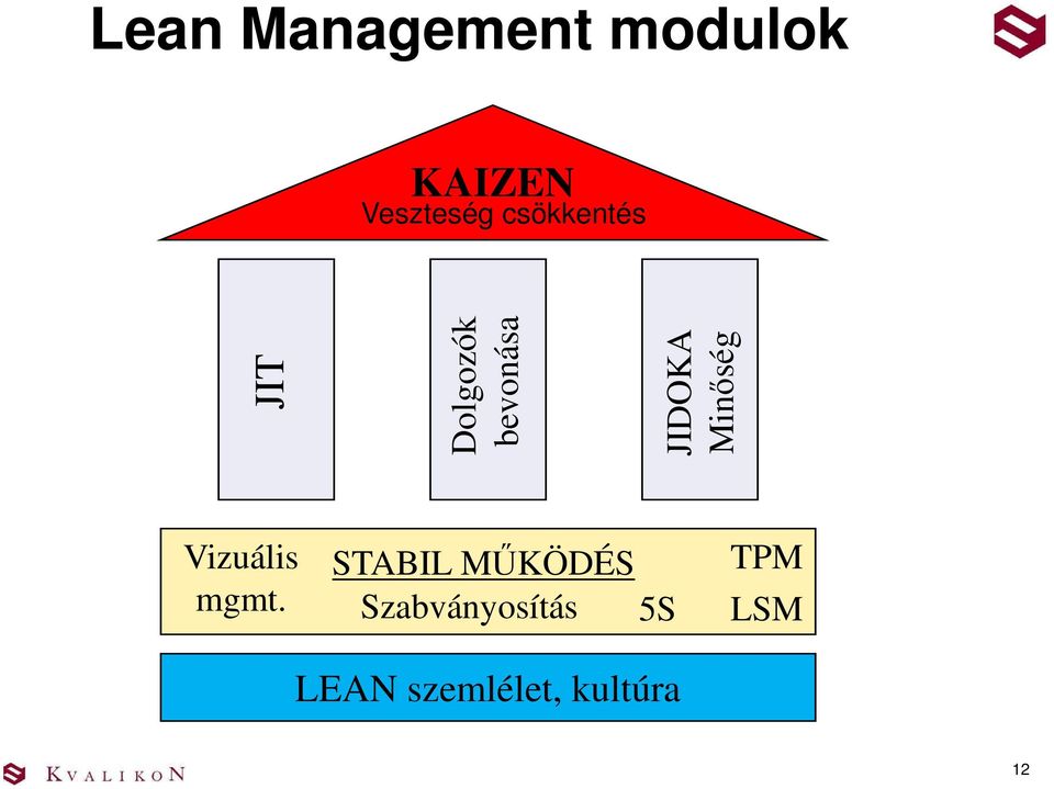 Minőség Vizuális mgmt.