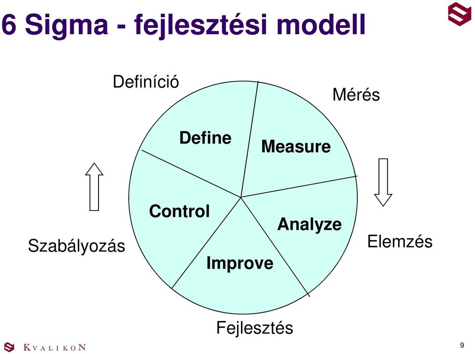 Measure Szabályozás Control