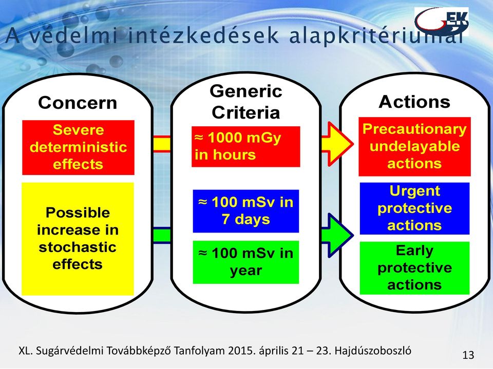 msv in year Actions Precautionary undelayable actions Urgent protective actions Early