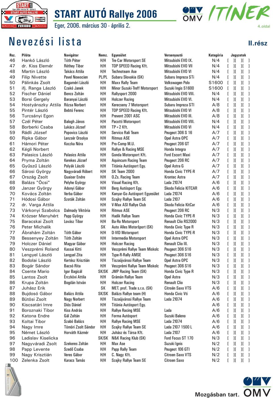 Mitsubishi EVO VII N/4 48 Martin László Takács Attila H/H Technoteam Ase Mitsubishi EVO VI N/4 49 Filip Nivette Pavel Nowocien PL/PL Subaru Slovakia (SK) Subaru Impreza STi N/4 50 Pálinkás Zsolt