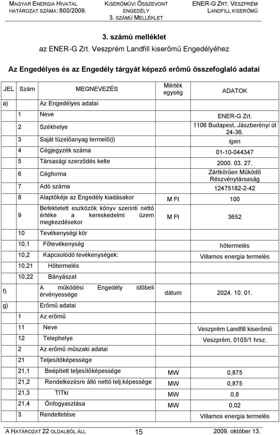 2 Székhelye 1106 Budapest, Jászberényi út 24-36. 3 Saját tüzelőanyag termelő(i) igen 4 Cégjegyzék száma 01-10-044347 5 Társasági szerződés kelte 2000. 03. 27.